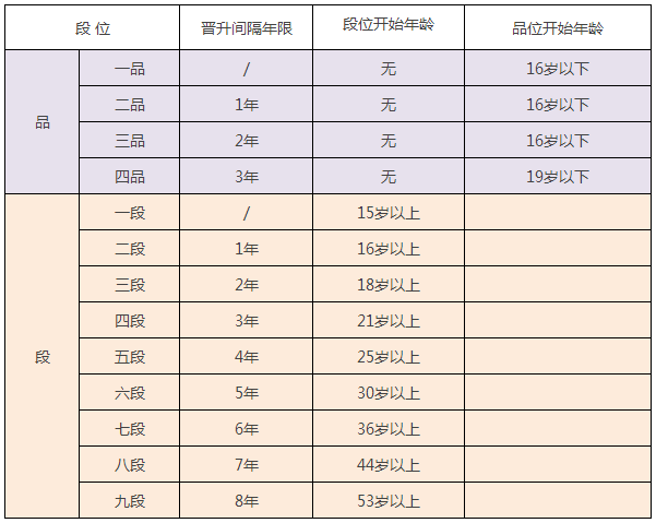 6t体育报名丨2023年中国跆拳道协会段位考试（广州场）(图1)