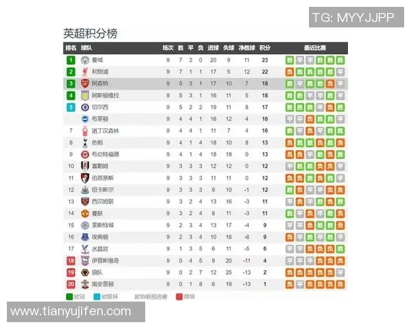 纽卡斯尔联队在主场迎战劲敌,争夺英超积分榜关键胜利 纽卡斯尔联队在主场迎战劲敌,争夺英超积分榜关键胜利